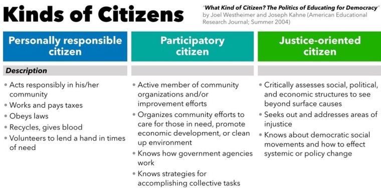 Kinds_of_Citizen